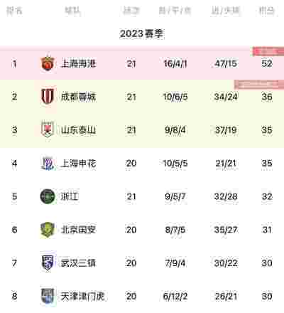 多特蒙德与拜仁的竞争历史回顾