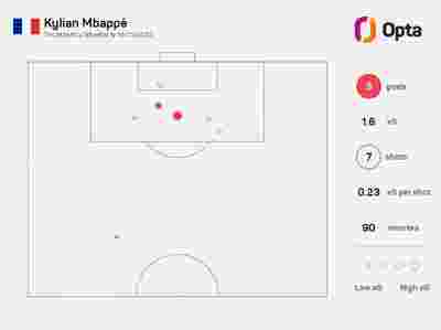 切尔西客场3-0轻取埃弗顿，取得关键胜利
