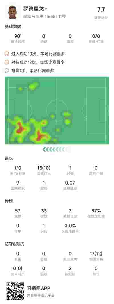 利物浦2-1力克谢菲联，继续保持领先位置