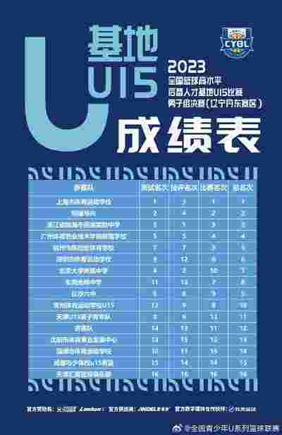 凯尔特人全队发挥出色，轻取步行者