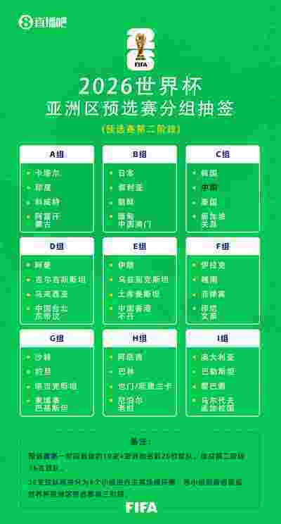 本轮德甲最佳球员评选结果揭晓