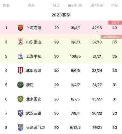 外援表现抢眼，中超提升整体竞争力