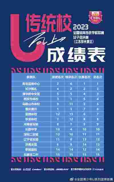 CBA联赛转播权拍卖，媒体争相竞标