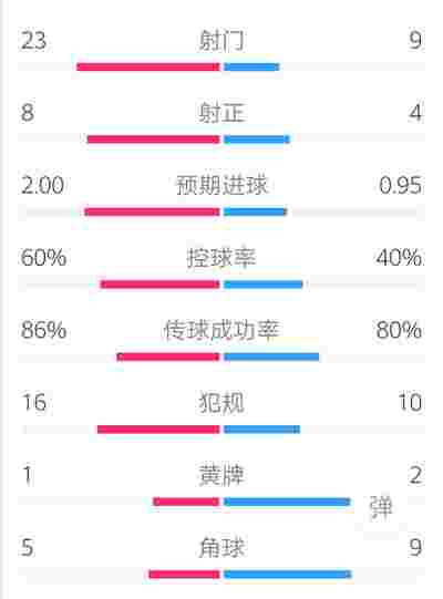 欧冠小组赛：豪门球队齐聚，争夺晋级名额