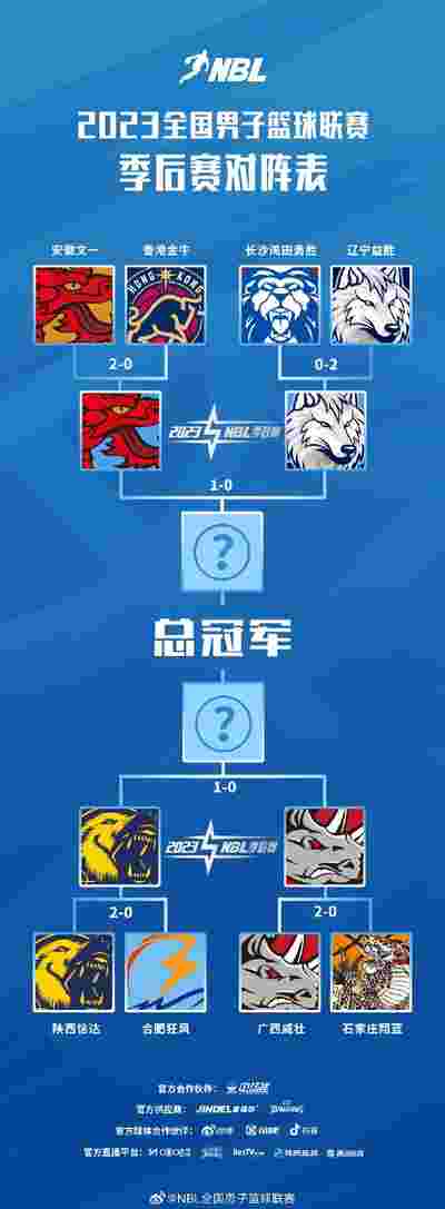 CBA名宿回归，助力发展青少年篮球