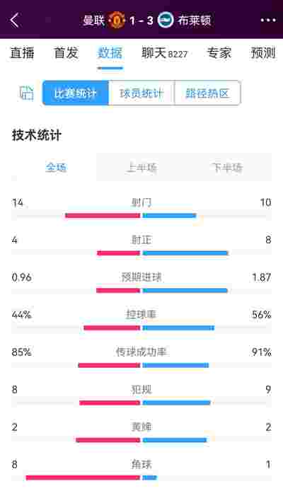 热刺新帅上任，球队期待改头换面
