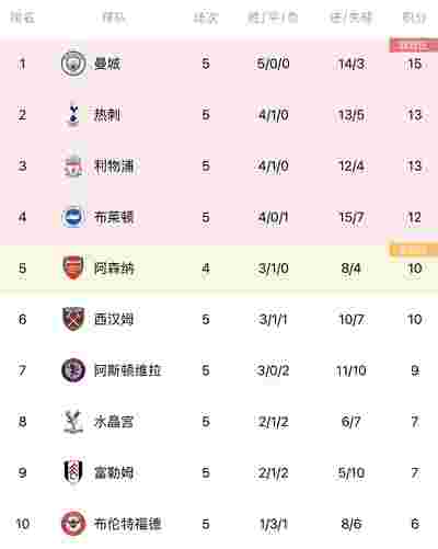 西甲的国际影响力：全球球迷的喜爱