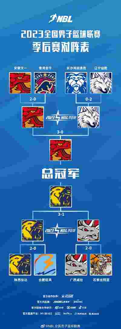 热火大胜森林狼，巴特勒成为全场MVP