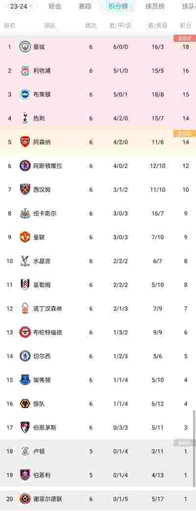 关注新秀球员：欧洲杯潜力股大盘点