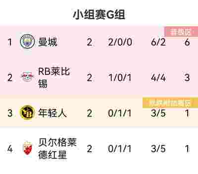 水晶宫战术调整，力争逆袭