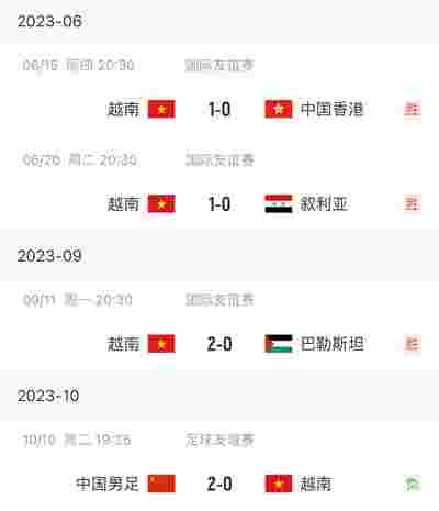 西汉姆联主场迎战布伦特福德，争夺欧战资格