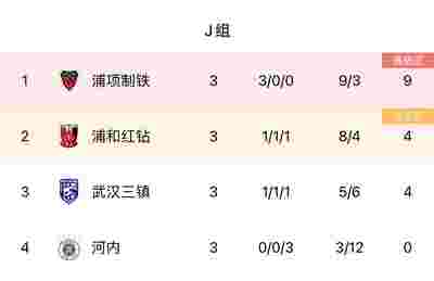 阿森纳重回欧冠舞台，年轻球员表现出色