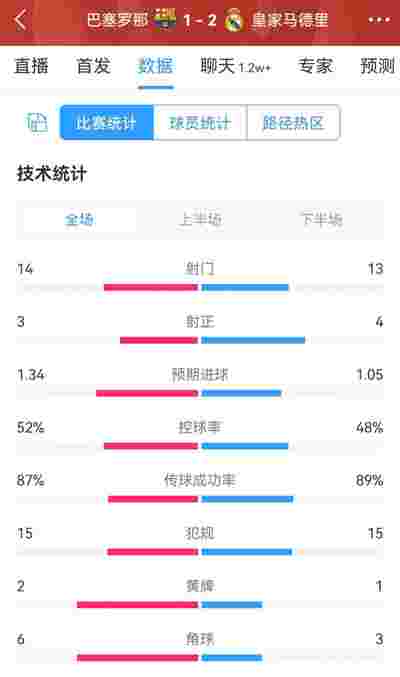 巴萨3-0大胜瓦伦西亚