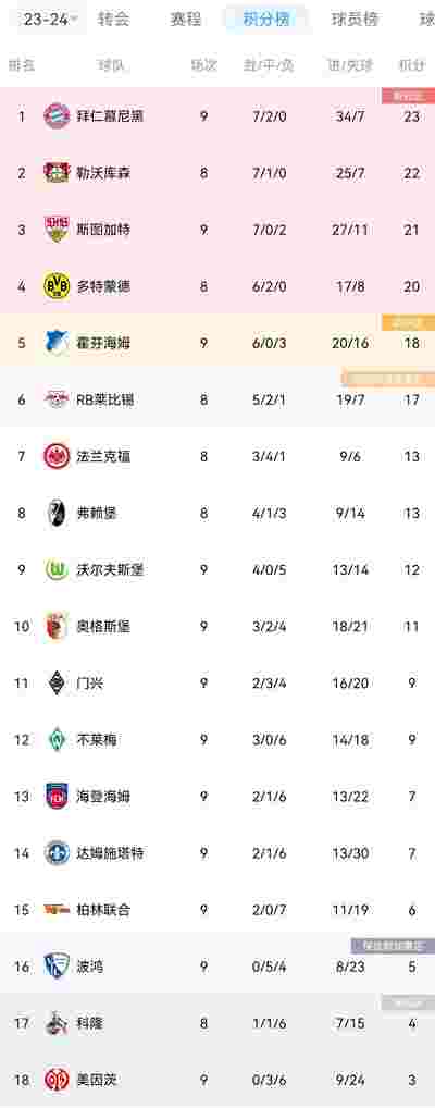 西甲教练更替，哪位教练将成为救星？