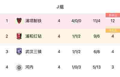 西甲联赛：瓦伦西亚客场小胜格拉纳达