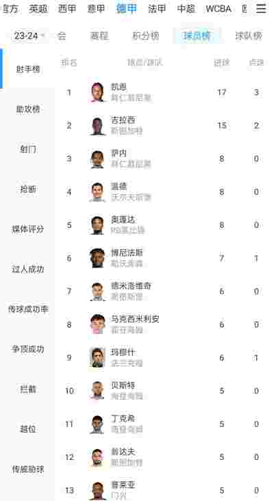 尤文图斯在欧冠中再创佳绩，年轻球员表现抢眼