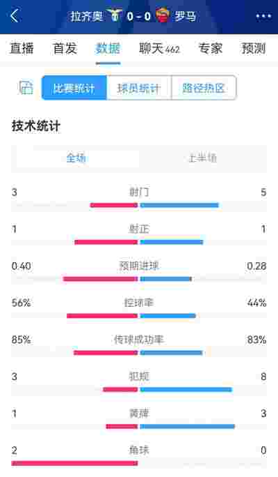 2024年欧洲杯：小组赛关键战役