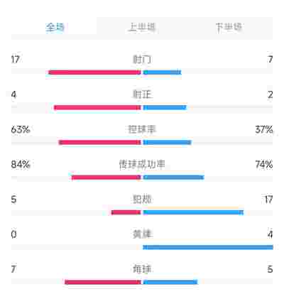 西甲球队代表西班牙，争取再度称霸