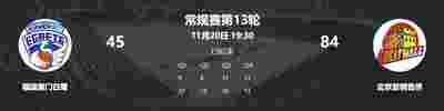 山西汾酒客场击败四川五粮液，豪取六连胜