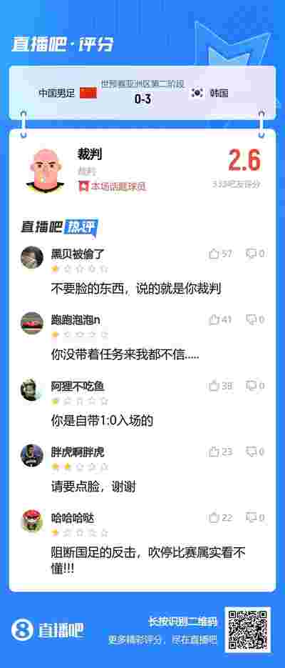 西甲：媒体评选最佳阵容，争议不断