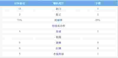西甲赛季最佳进球候选揭晓