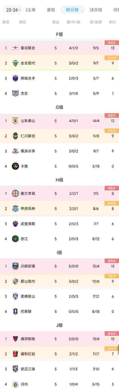 毕尔巴鄂主场战胜赫塔菲