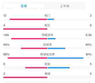 各大俱乐部对欧冠的投资与回报
