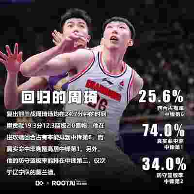 步行者队新秀表现抢眼，引发媒体关注