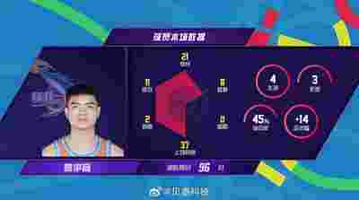 魔术队年轻核心崛起，球迷充满期待