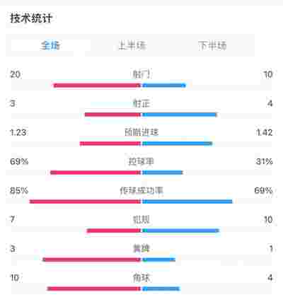 巴萨与皇马的积分差距，谁能笑到最后？