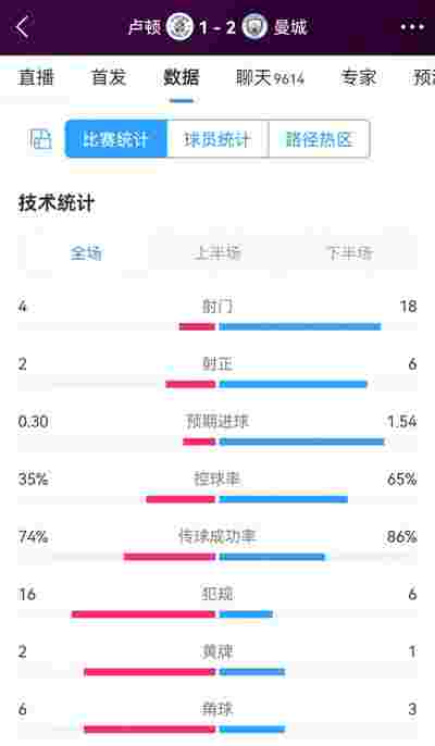 各大球星在欧冠中争夺金靴