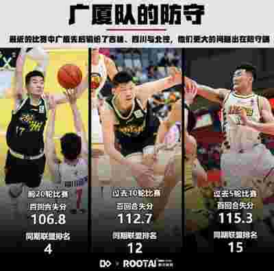 辽宁本钢逆转天津，豪取六连胜