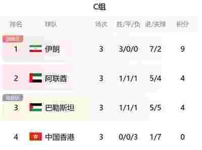 南安普顿1-1战平伯恩利，难分胜负