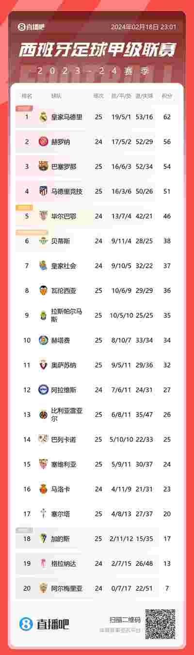梅斯战平昂热，双方各取一分