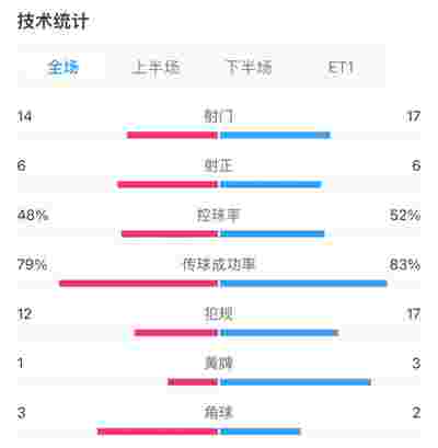 拜仁慕尼黑稳扎稳打，盼取胜利