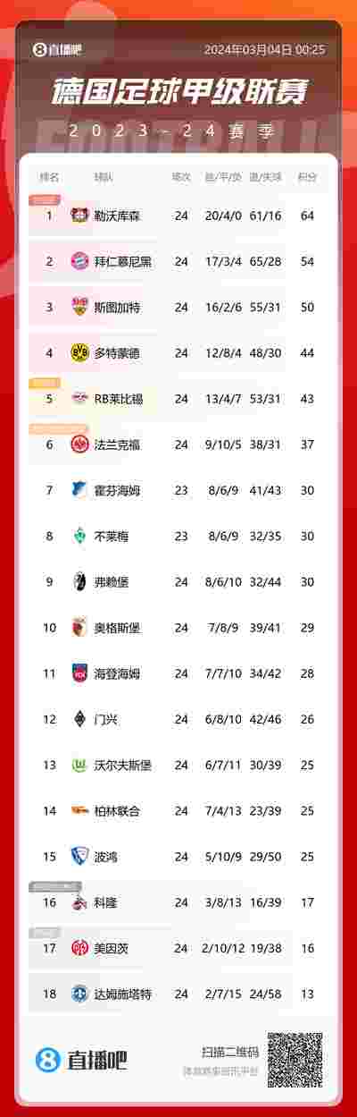 西甲赛季的战术演变，未来的方向何在？