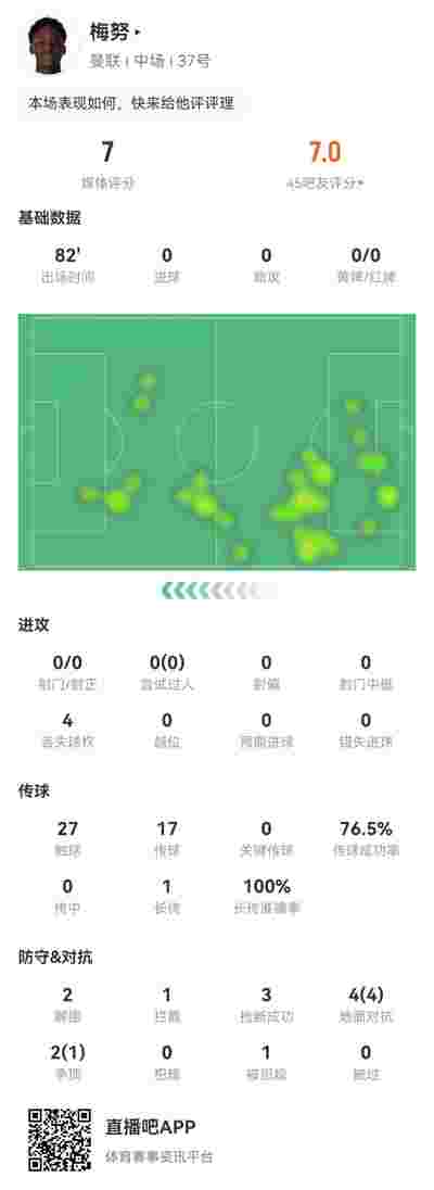 巴萨中场核心伤缺，影响球队战斗力