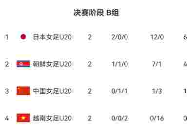 弗赖堡战胜霍芬海姆