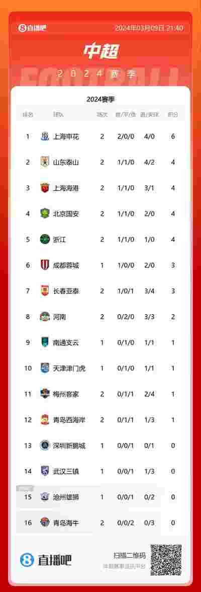 曼城新援表现出色，助球队在欧冠首轮取胜