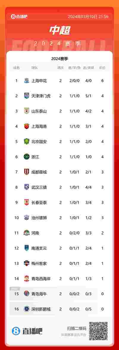 西甲：马竞防线稳固，能否阻挡对手进攻？